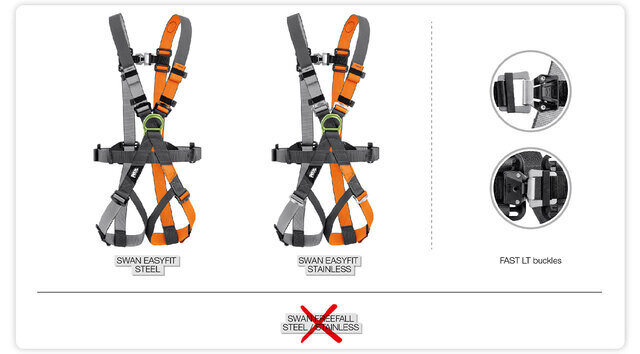 Petzl Harness